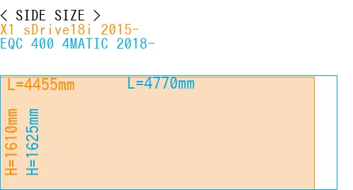 #X1 sDrive18i 2015- + EQC 400 4MATIC 2018-